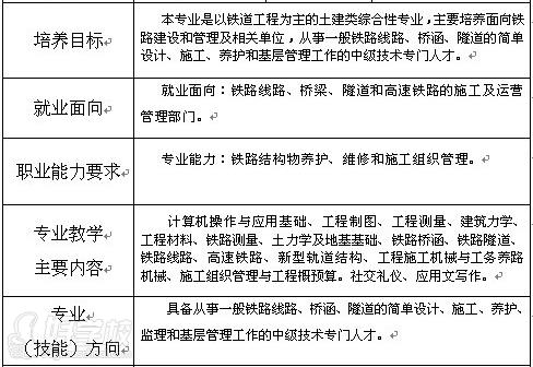 广安铁道施工与养护专业初中起点3年中专招生