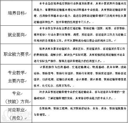 广安铁路运输管理专业初中起点3年中专招生简