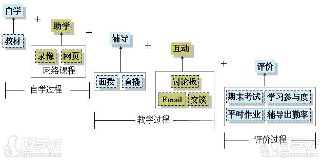 网络教学条件下范畴化理论对大学英语写作的指导作用