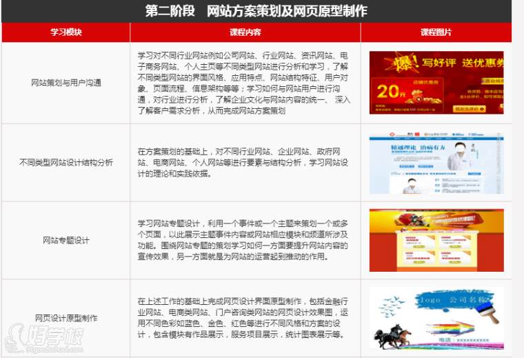 杭州网页设计师就业培训课程-Oracle(甲骨文)杭