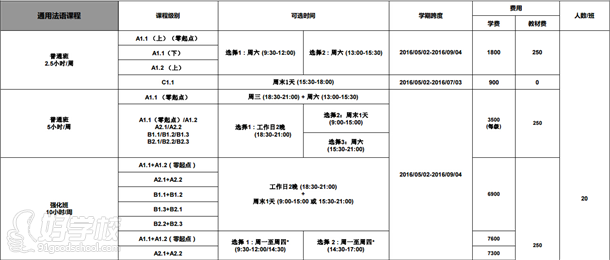 上海法语培训中心第117期开班通知及收费标准