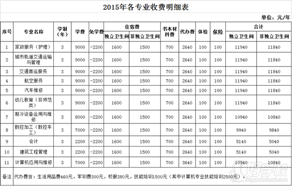 南京通用技工学校2015年招生简章-南京通用技