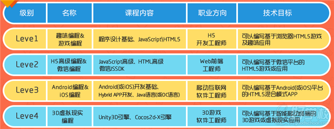 上海少儿编程培训班-童程童美-【学费,地址,点