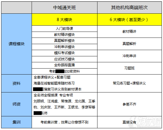 连云港执业医师一年绝密课程(不过退费)-中域教