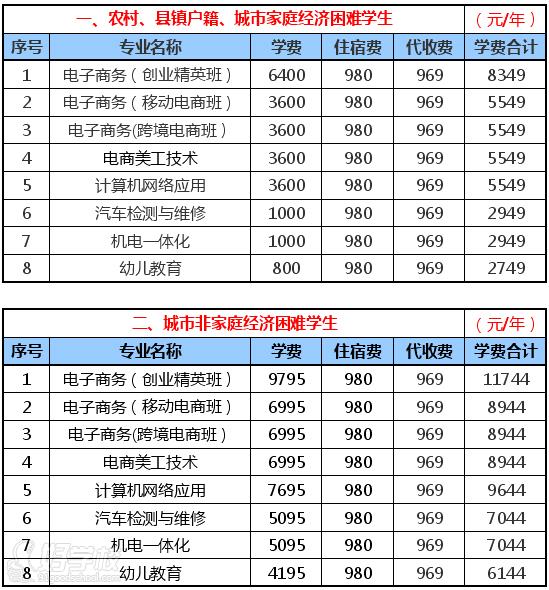 广州市电子商务技工学校2017年春季招生简章