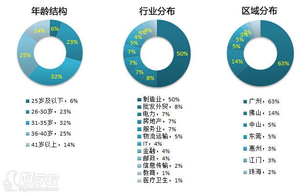 广州MBA经理人工商管理研修班-中山大学岭南