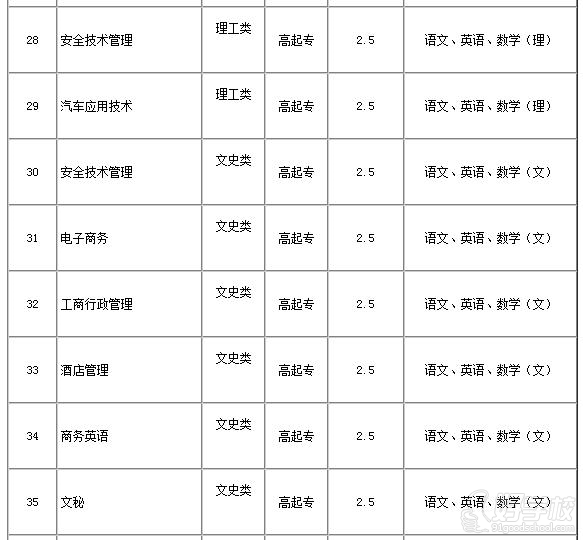 2015年湖南工学院成考招生简章