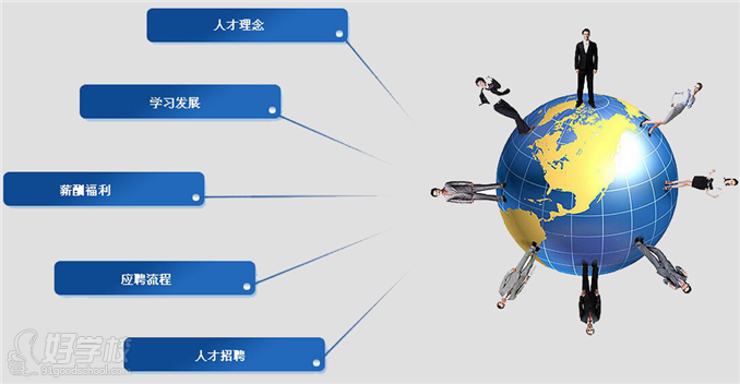 深圳人力资源管理师四级培训班-深圳大学继续