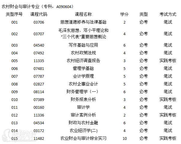 汕头大学自考《会计》专科广州班-广东信息科