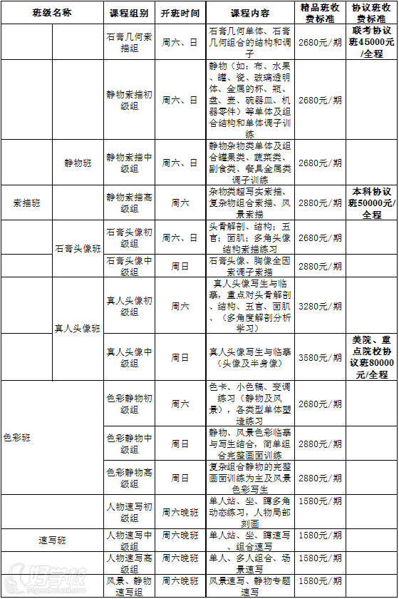 美术培训课程 儿童美术培训课程