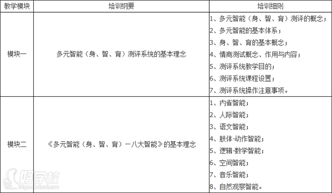 婴幼儿智力测评指导师高级班(国际早教)-广州市