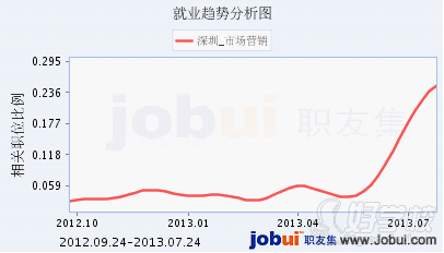 广告策划专业未来就业前景怎么样