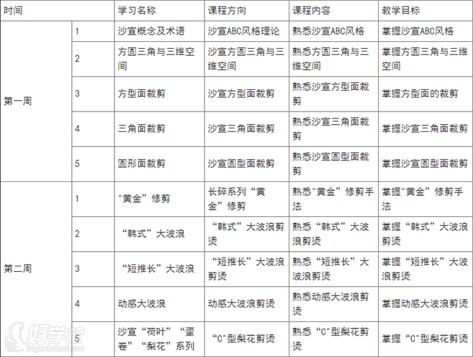 广州沙宣ABC风格高级精剪培训班-广州奥斯卡