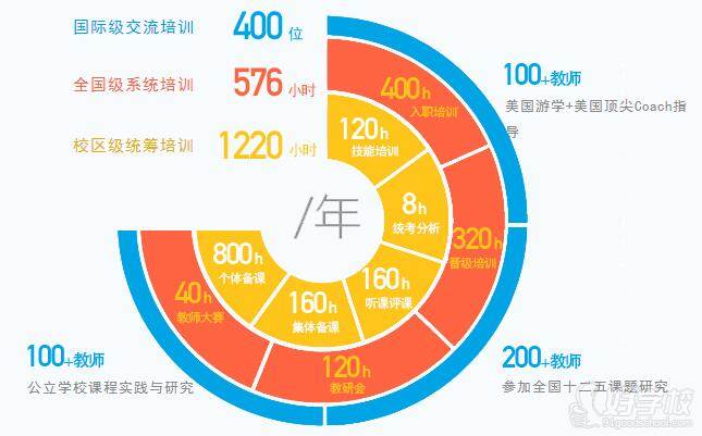 性价比超高,佛山瑞思学科英语学费标准-瑞思学