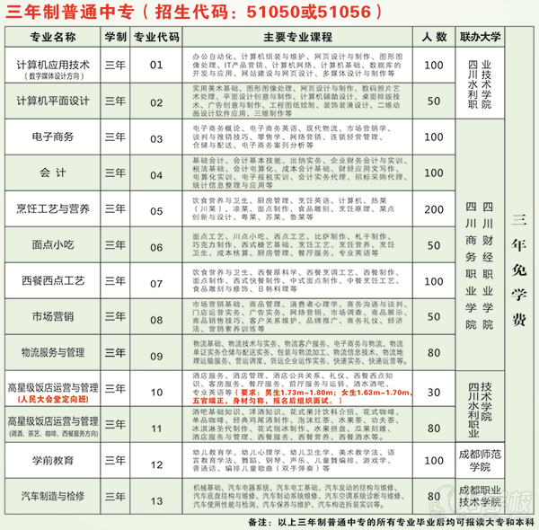 四川省重点中专学校2016年招生计划 -四川省经