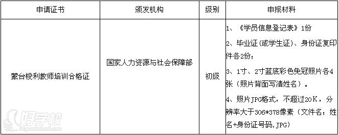 南昌蒙台梭利教师培训(初级)