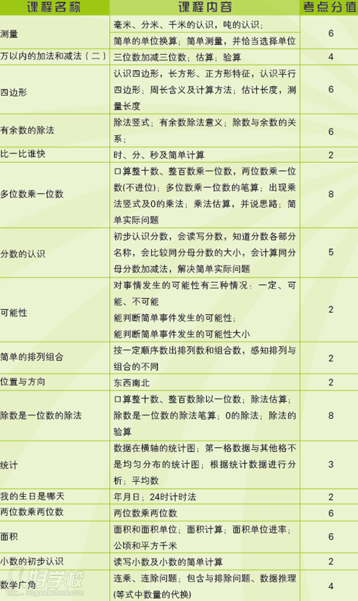 北京小学三年级数学辅导班(巩固基础知识)