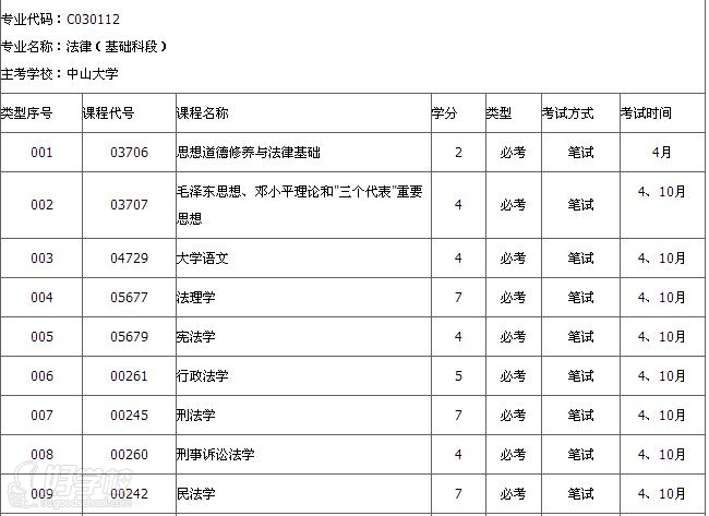 中山大学自考《法律》专业专科广州班-达德教