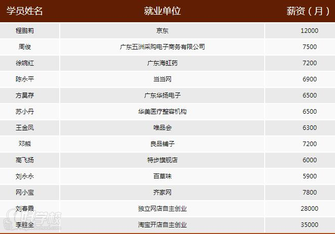 广州天猫运营经理实战班-雄霸网络营销学院-【