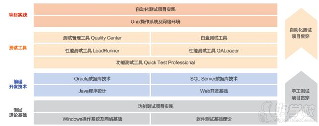 广州国际软件测试工程师培训班-广州达内教育