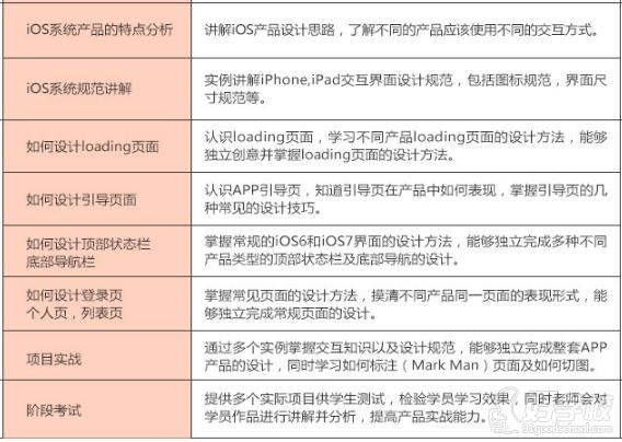 广州高级视觉设计师培训班-广州达内教育-【学