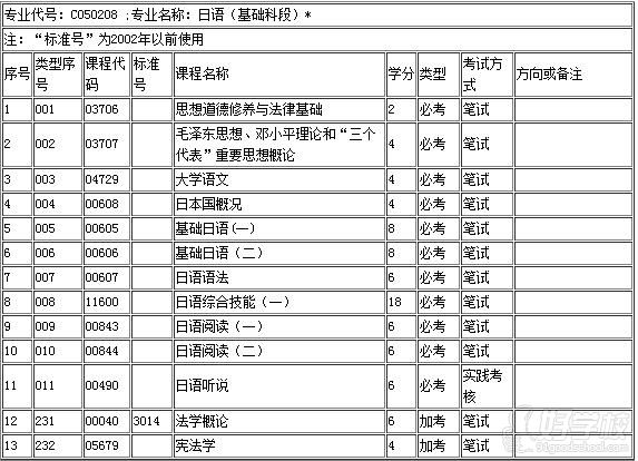 广东外语外贸大学《日语》自考专科广州班-广