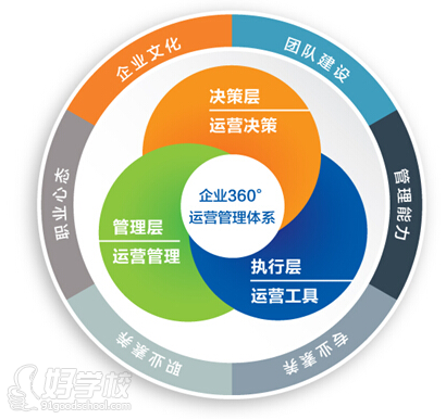 上海沟通心理学和职场影响力培训课程-上海地