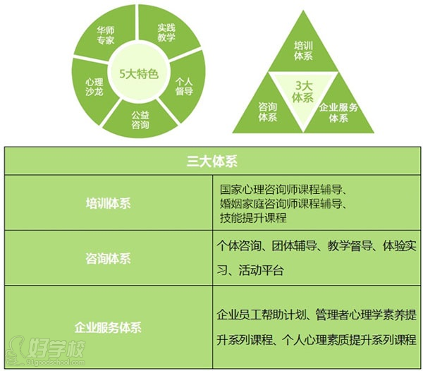 广州婚姻家庭咨询师三级考证学习班-华师一米