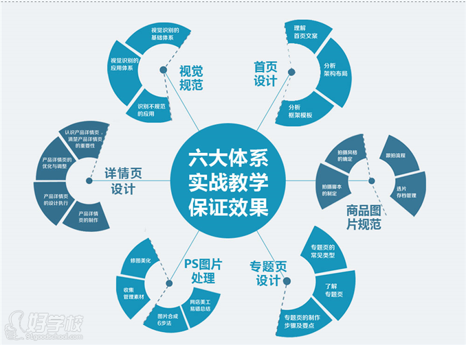 汇学教育美工课程教学优势