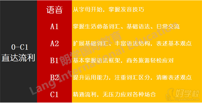 无锡德语零基础到C1直达流利学习班-无锡朗学