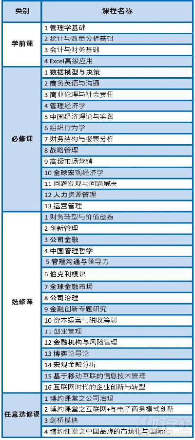 上海财经大学课程考核试卷分析表 - 上海财经大