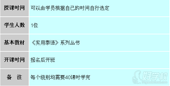 需要學習泰語,而且時間有限制的學員 - 想要有趣地學習泰語口語