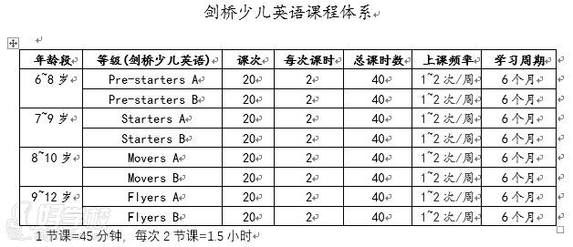 剑桥少儿英语体系图片