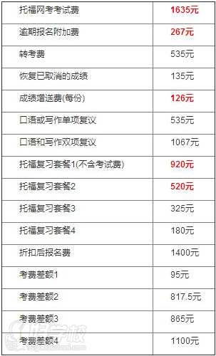 托福考試費用:2015年托福考試費用最新標準介紹