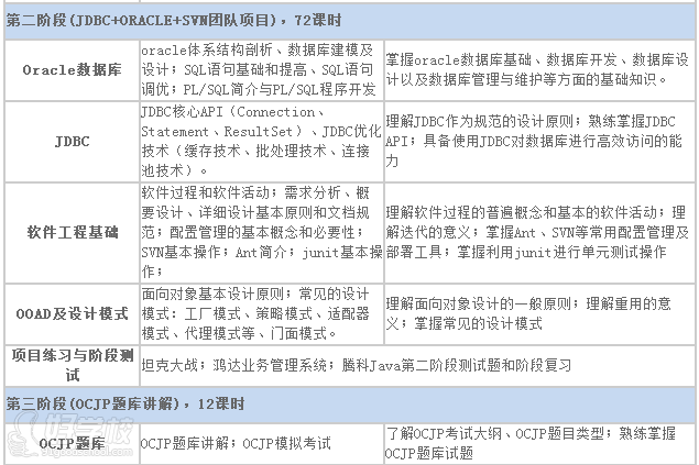 专业技能课模块,素质拓展课(专业素质拓展课程模块,综合素质